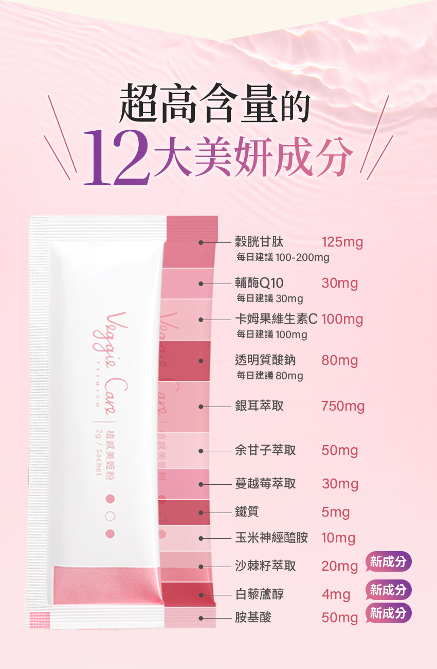 12大美妍成分