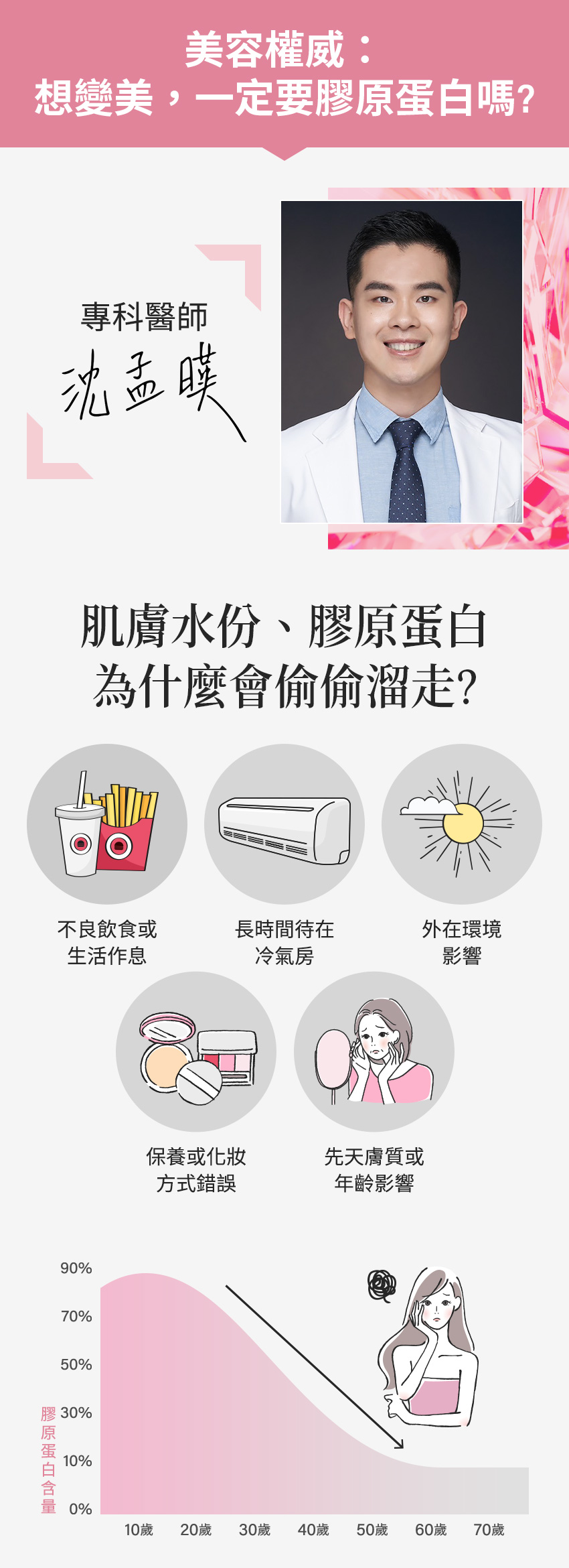 皮膚科醫師