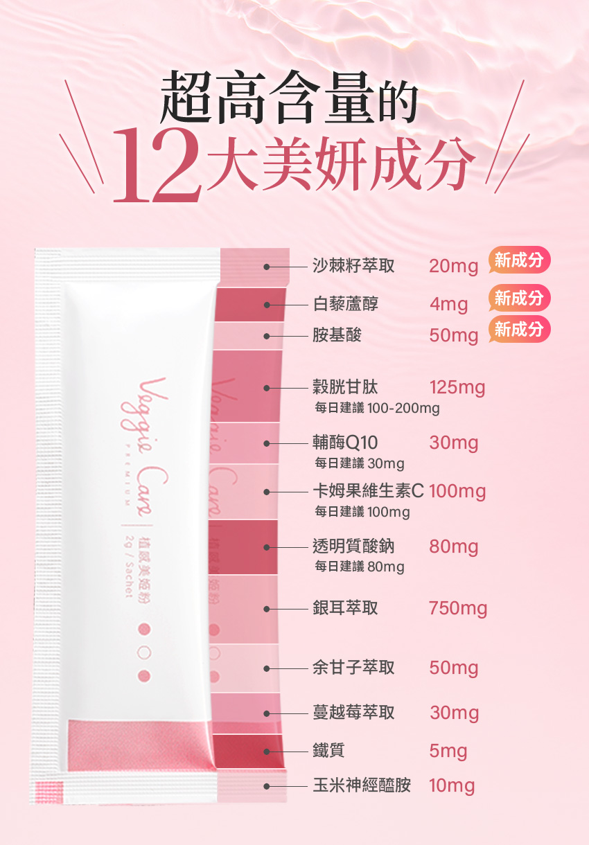 12大美妍成分